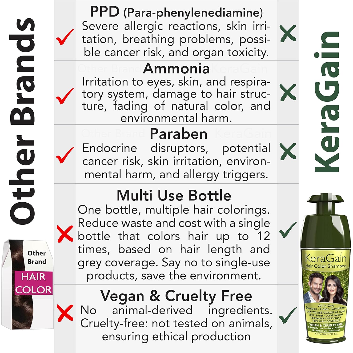 KERAGAIN Hair Color Shampoo (Natural Black,180Ml) PPD Free, Ammonia Free Permanent Hair Colour For Women & Men, |Vegan & Cruelty-Free| Keratin Treatment Included