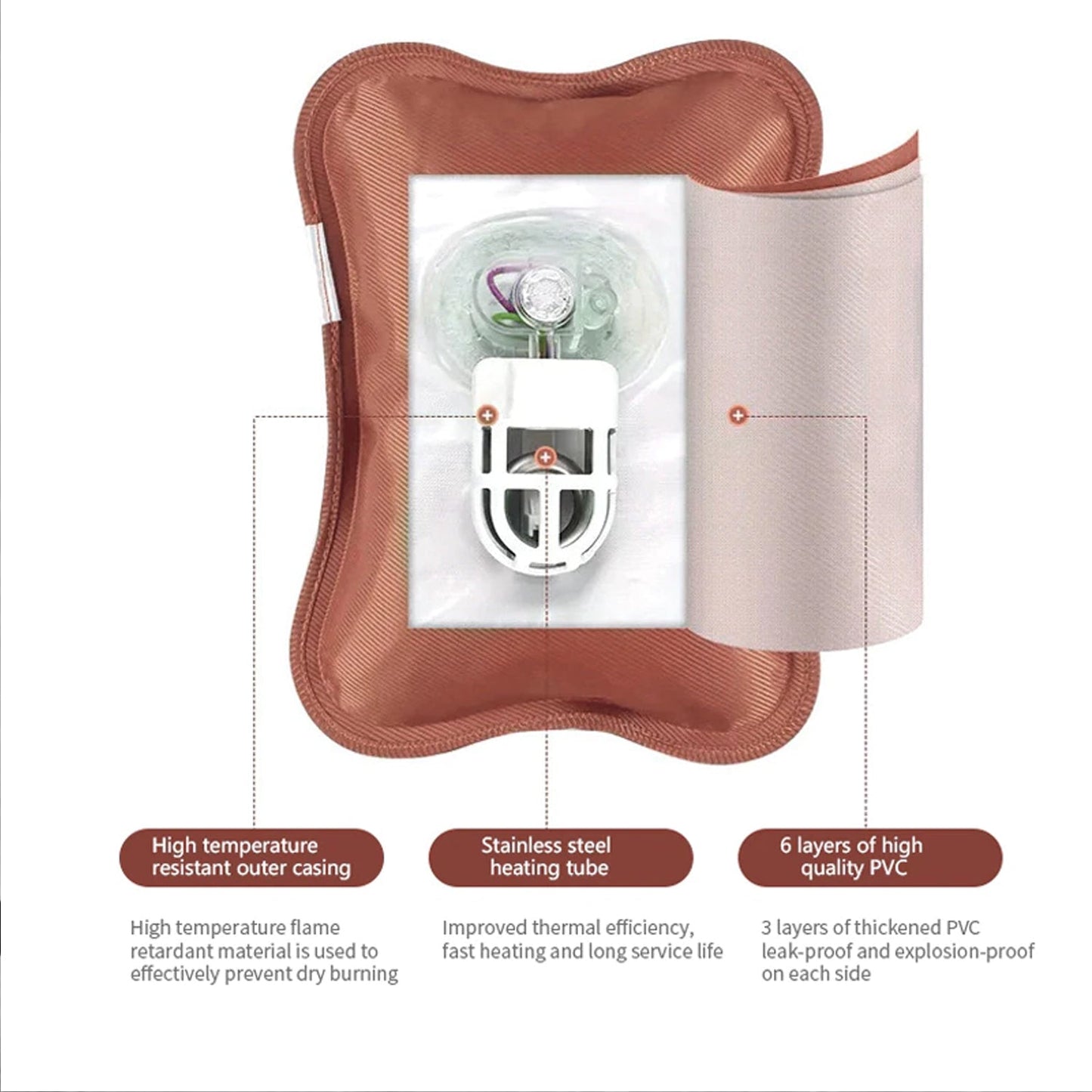 Electric Heating Bag - Hot Water Bag with Gel, Heating Pad for Back, Hand, and Muscle Pain Relief, Stress Relief - Springkart 