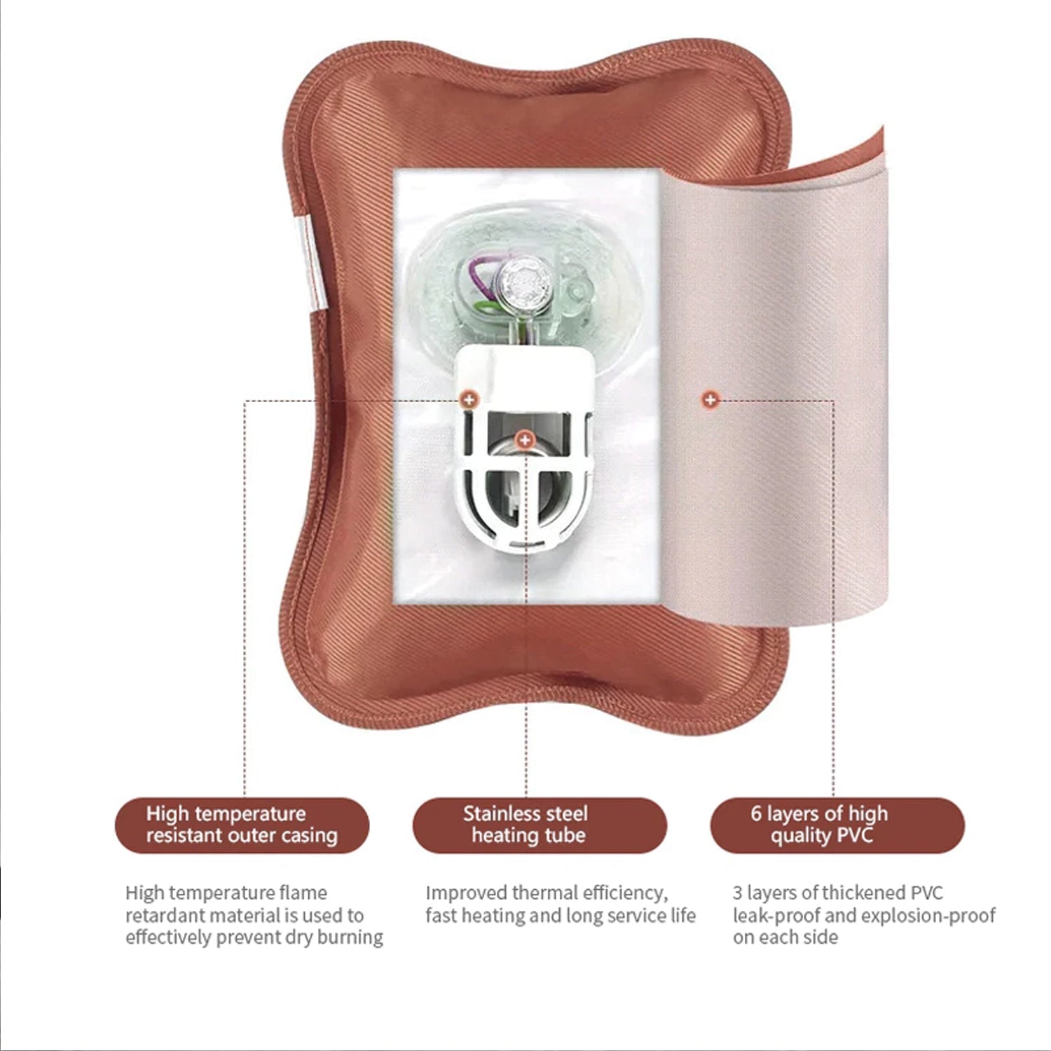Electric Heating Bag - Hot Water Bag with Gel, Heating Pad for Back, Hand, and Muscle Pain Relief, Stress Relief - Springkart 