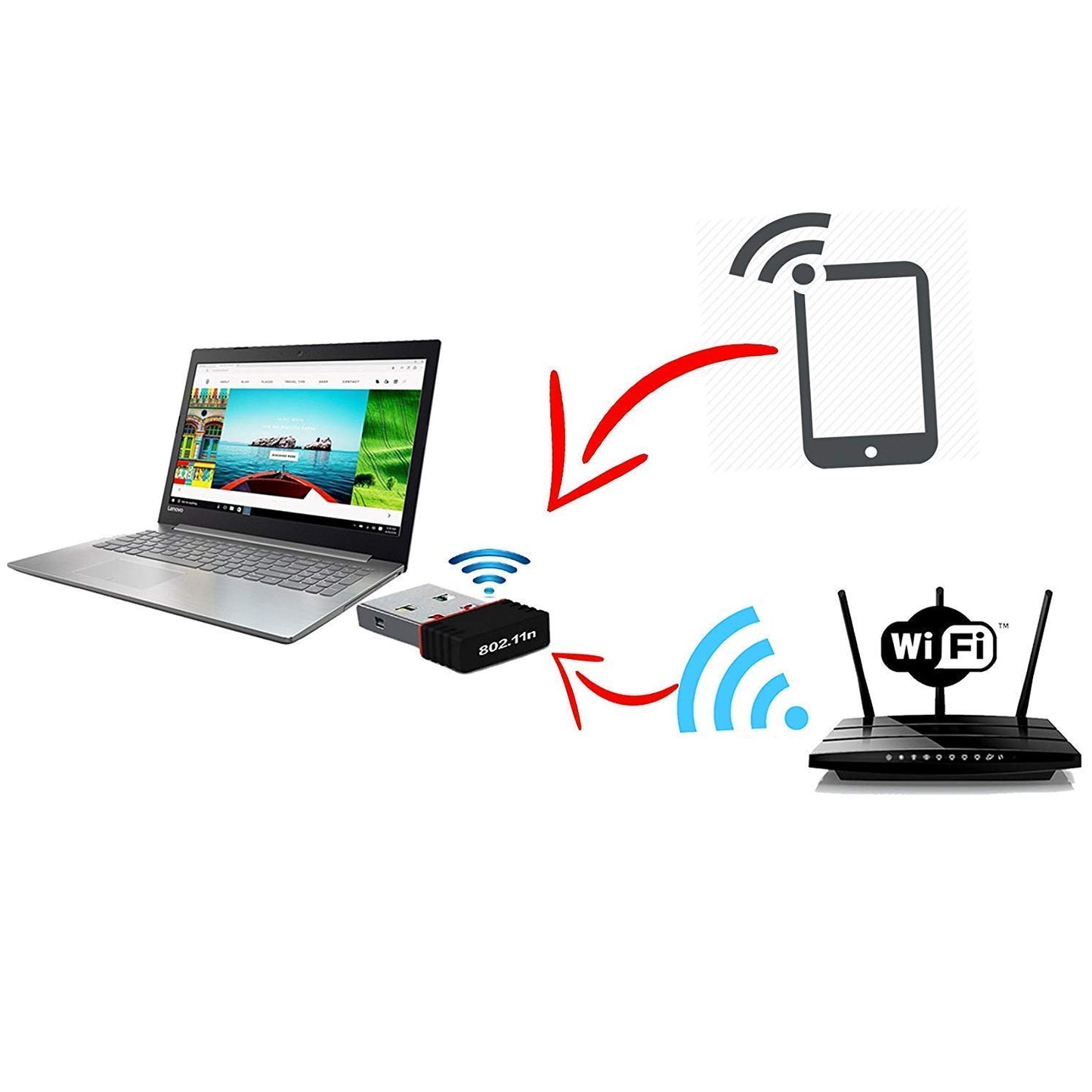 7224 Wi-fi Receiver Wireless Mini Wi-fi Network Adapter With With Driver Cd For Computer  Laptop And Etc Device Use