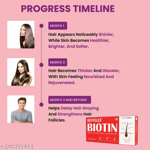 Biotin 10000 mcg Maximum Strength For Hair Growth ,Skin and Nails for Men & Women (30 No) - Springkart 