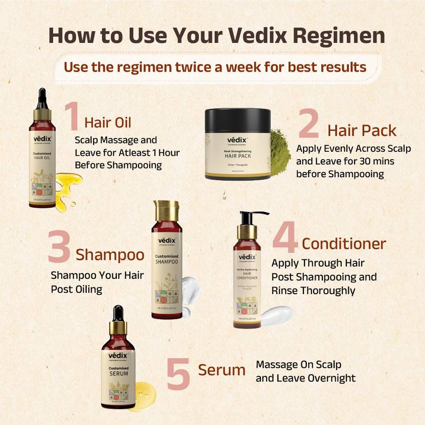 Vedix Ayurvedic Hair growth Kit for Dry Hair, Dry Scalp, Wavy Hair (5 Items in the set)