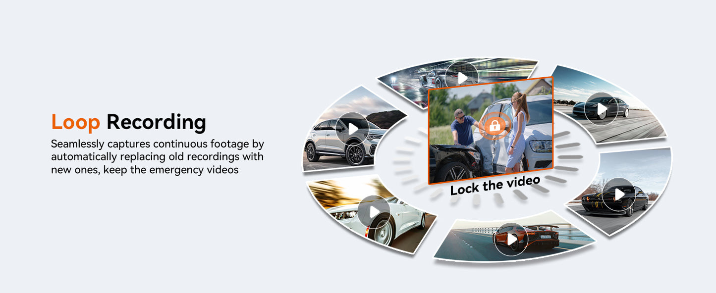 DDPAI Dual Channel Dash Cam for Car Front and Rear | 1296P Front + 1080P Rear Camera |