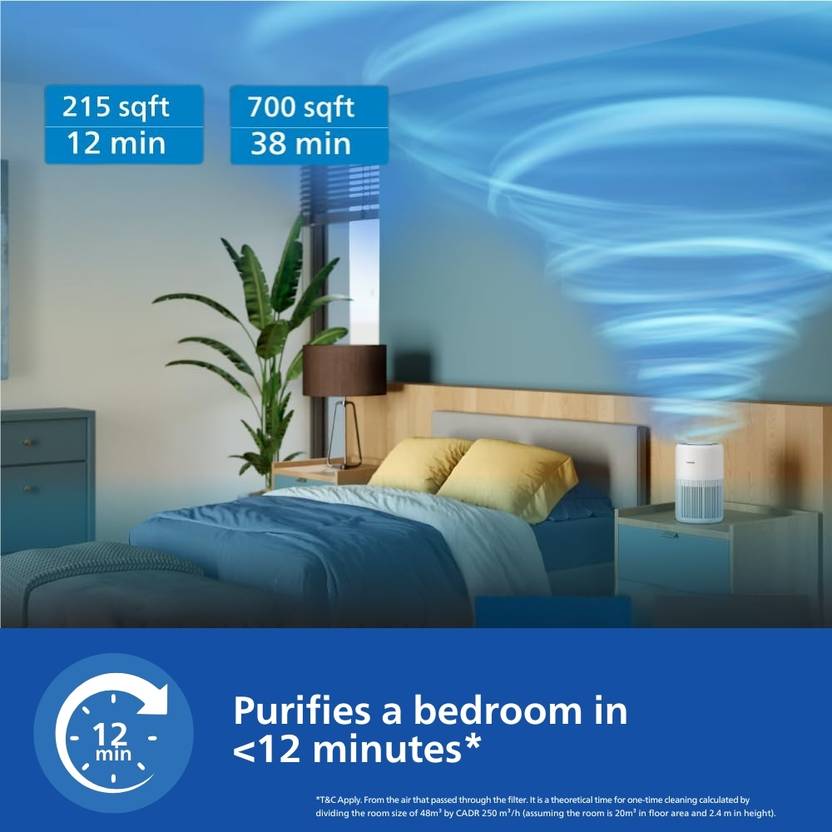 PHILIPS AC0950/60 CADR 250 m3/h, covers up to 300 sqft, Digital Portable Room Air Purifier  (Arctic White)