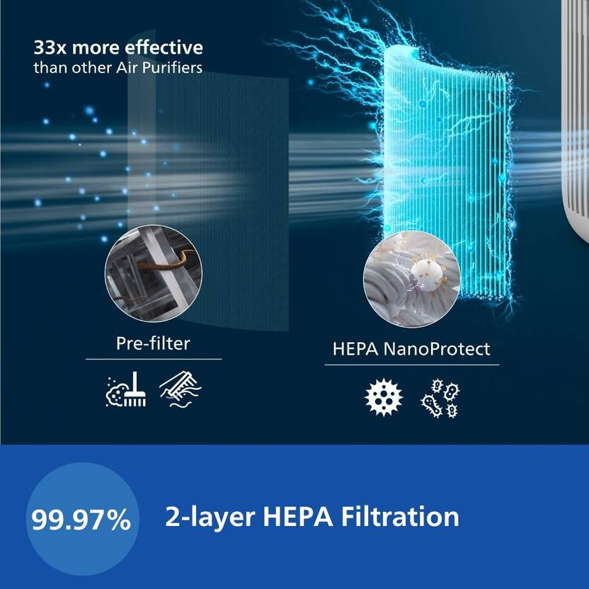 PHILIPS AC0950/60 CADR 250 m3/h, covers up to 300 sqft, Digital Portable Room Air Purifier  (Arctic White)